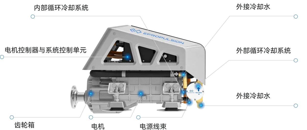 I系列电动船内机产品优势-逸动科技