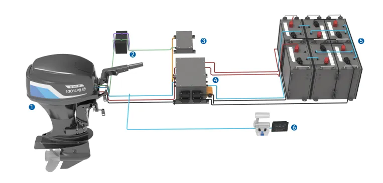逸动船外机电力推进系统方案-逸动科技
